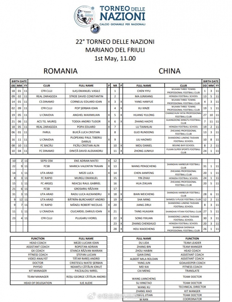 U15國少7-8名決賽戰(zhàn)羅馬尼亞 沙明領(lǐng)銜張宸碩登場