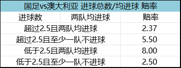 國足vs澳大利亞賽前：6.7萬觀眾創(chuàng)紀(jì)錄 張玉寧進(jìn)球賠率4.75