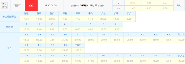 數據揭示布萊頓雙殺切爾西概率? 英超第25輪前瞻 數據揭示布萊頓雙殺切爾西概率? 英超第25輪前瞻