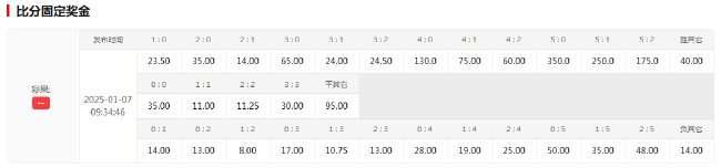 17天再戰！利物浦客場賠率1.53碾壓熱刺，傷病潮摧毀防線
