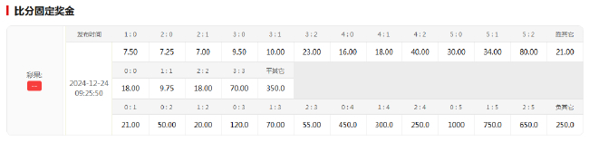 曼城連敗主場迎埃弗頓 數據指向2-1止頹