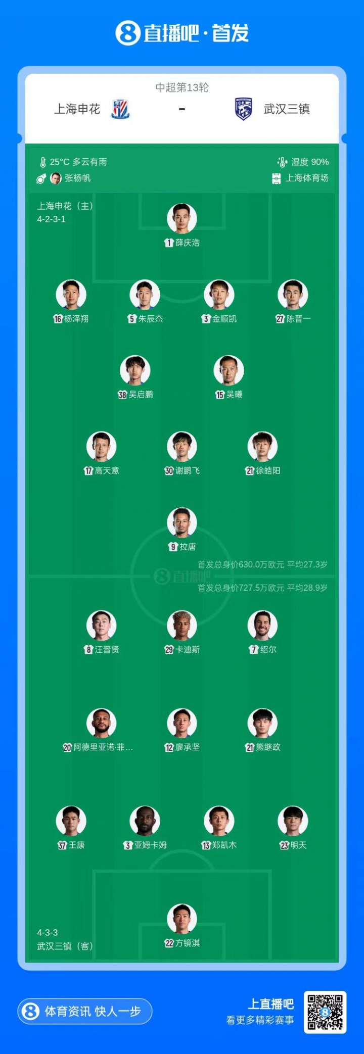 申花單外援對(duì)陣三鎮(zhèn)四外援，楊澤翔徐皓陽先發(fā)