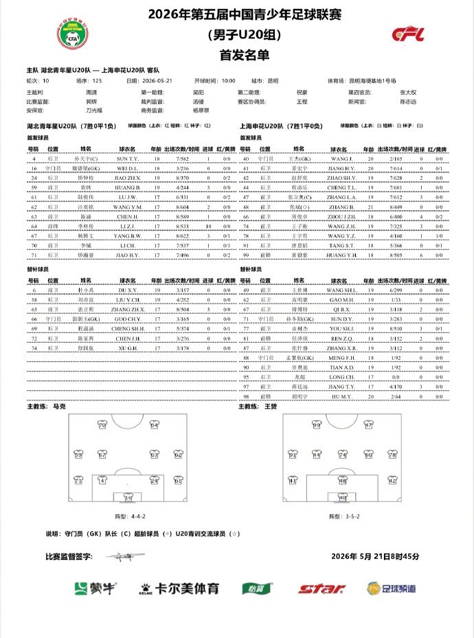 申花2-2青年星 兩球領先被追平 小組頭名晉級