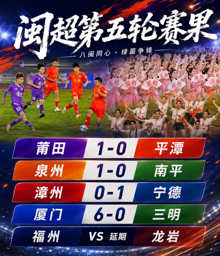 閩超五輪戰罷：廈門五連勝零失球獨占鰲頭 南平五連敗零進球墊底