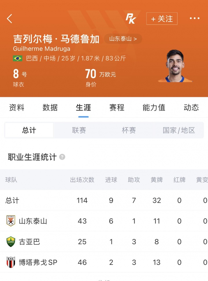 馬德魯加明日告別戰(zhàn)，山東泰山敲定29歲巴西后腰