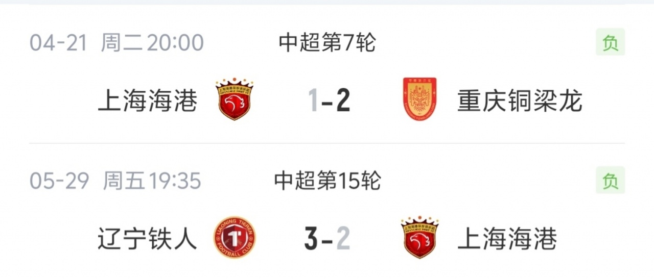 海港前半程遭升班馬雙殺 衛(wèi)冕冠軍兩敗創(chuàng)尷尬紀(jì)錄