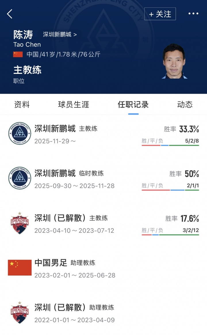陳濤下課倒計(jì)時(shí) 深圳新鵬城今日付解約金