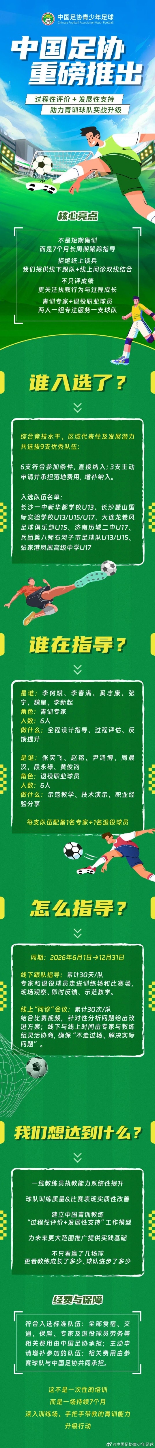 足協推中青賽長期跟隊指導 每隊配青訓專家+退役球員