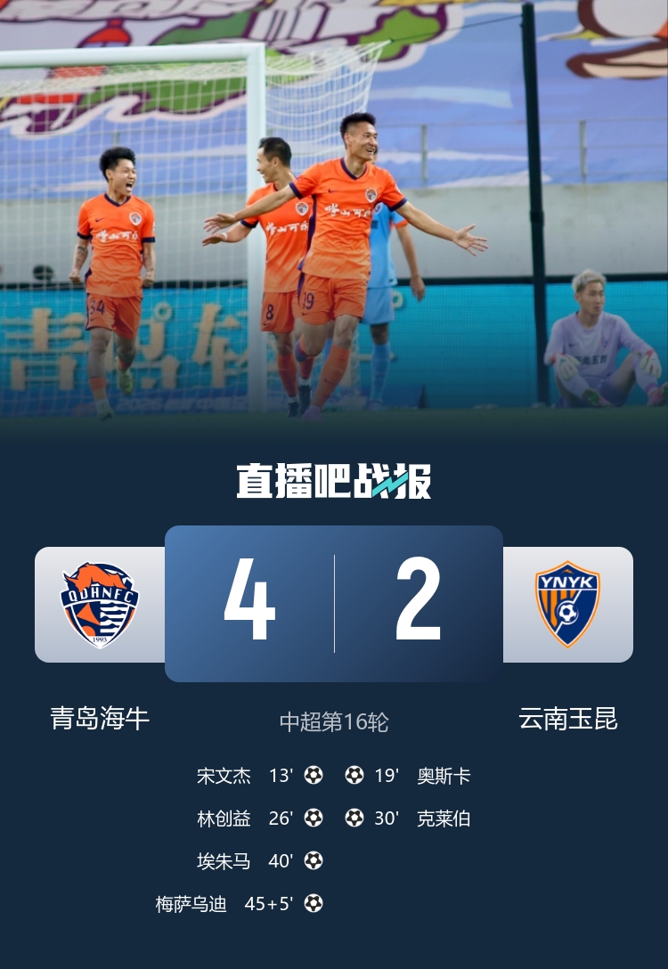0度角破門+2傳1射，宋文杰主宰救主，海牛4-2終結4連敗