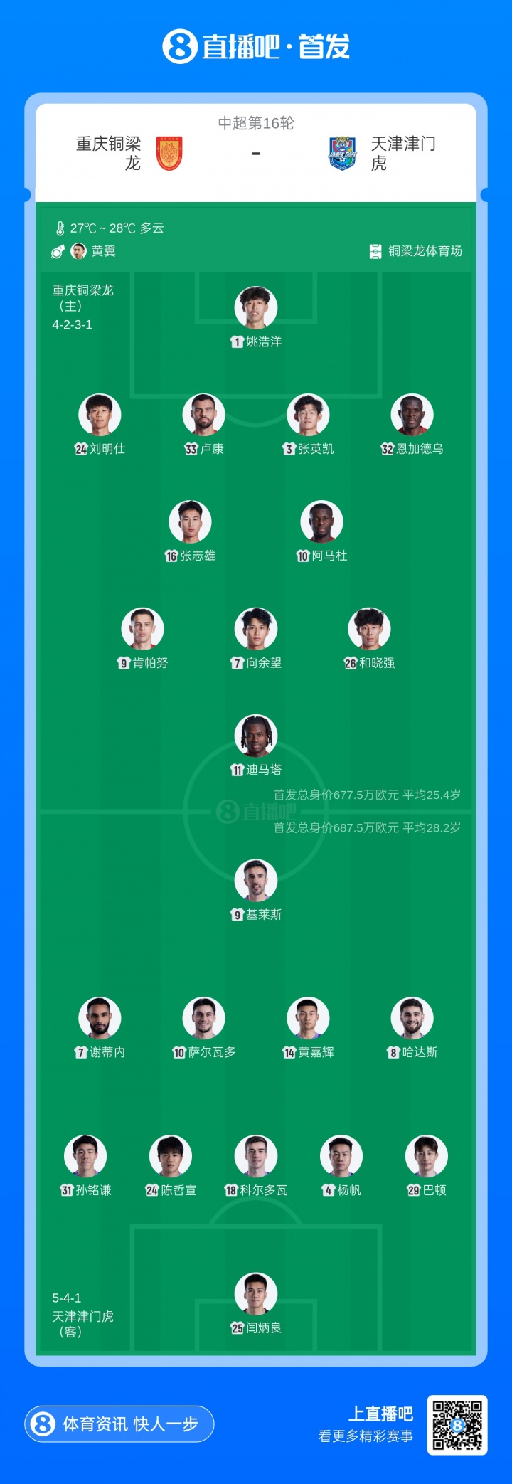 五外援對撞！銅梁龍主場迎擊津門虎 向余望迪馬塔領銜