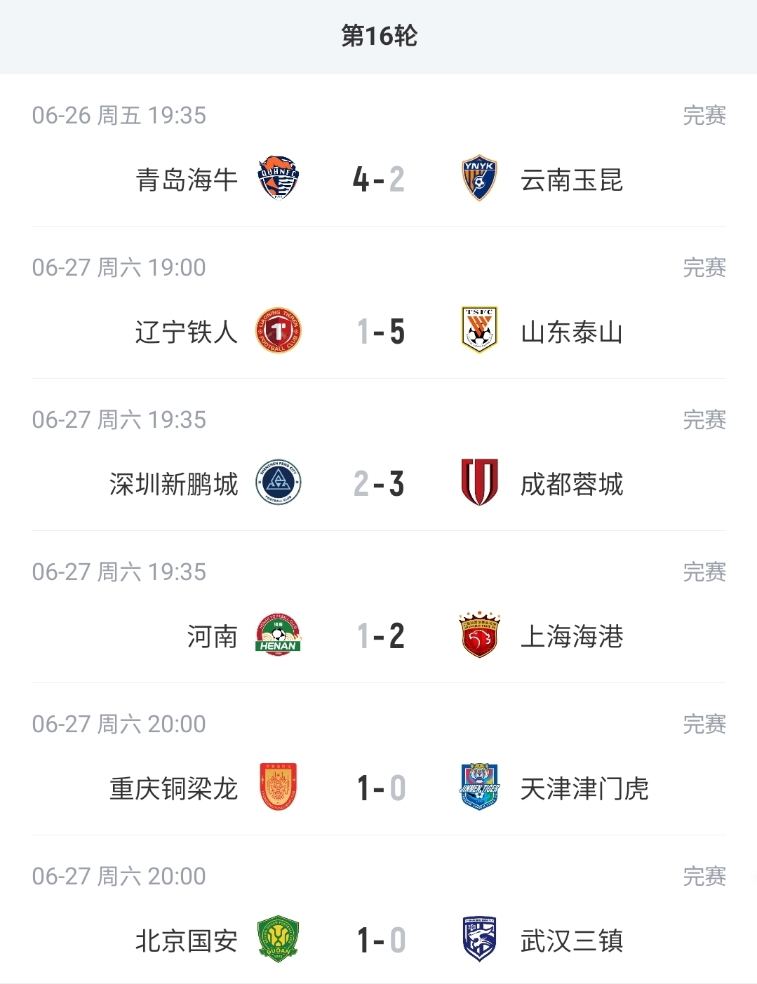 積分榜：蓉城13分領(lǐng)跑，泰山升至第4，津門虎墊底
