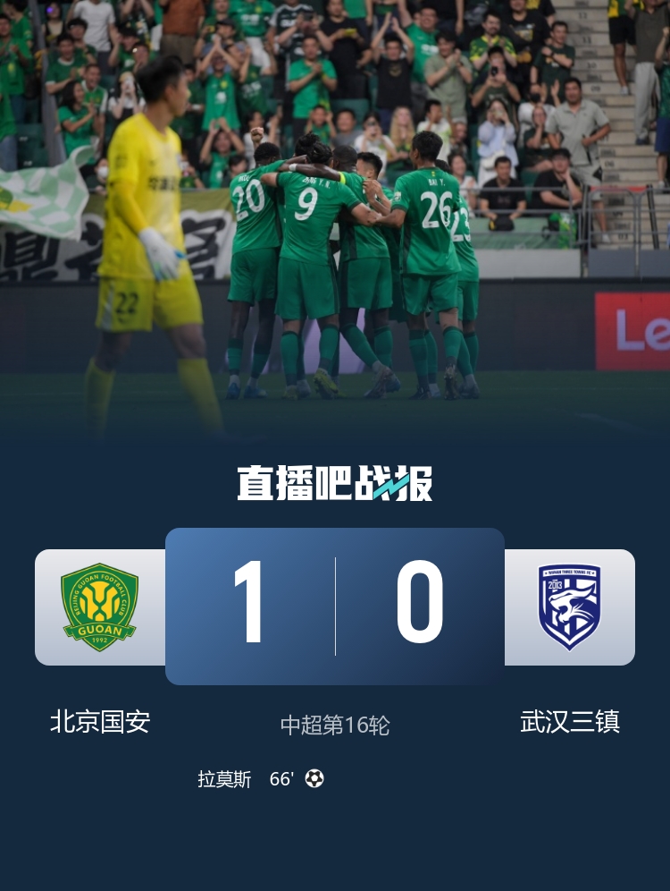 拉莫斯頭槌定音 國安1-0送三鎮(zhèn)9輪不勝 張稀哲開場傷退